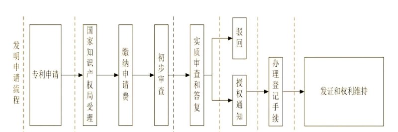 徐州专利申请：创新未来的选择